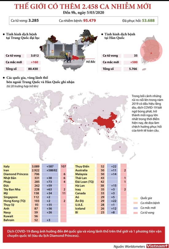 infographics-dich-benh