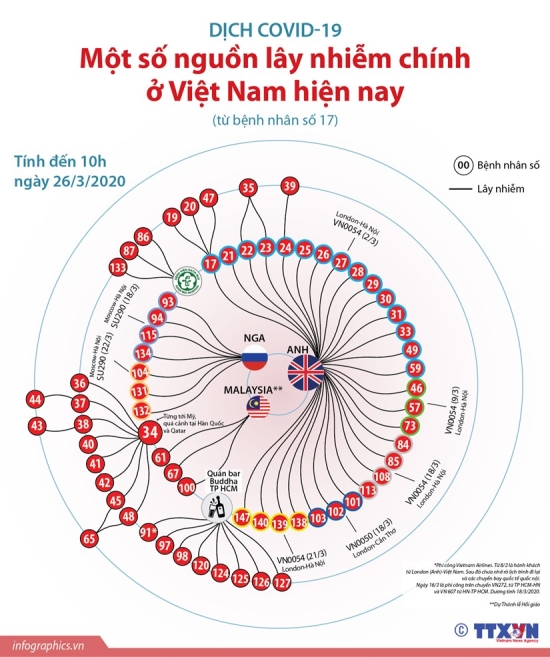 vna-potal-dich-covid19-mot-so-nguon-lay-nhiem-chinh-o-viet-nam-hien-nay-tinh-den-10h-ngay-2632020-4546862