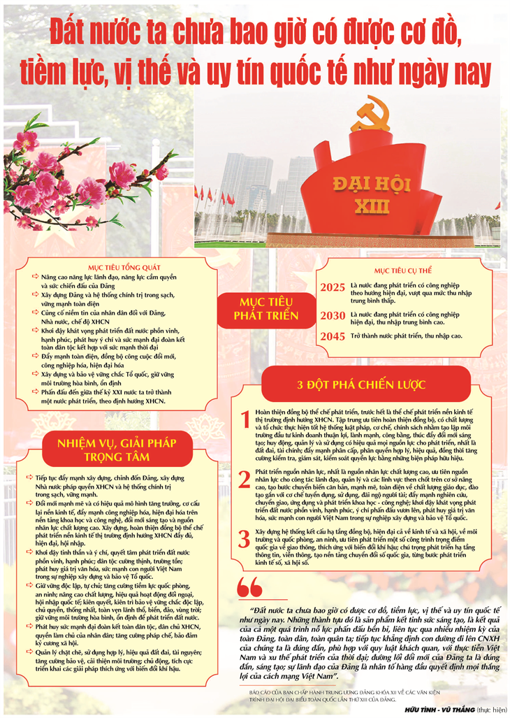 Đất nước ta chưa bao giờ có được cơ đồ, tiềm lực, vị thế và uy tín quốc tế như ngày nay