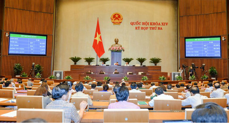 Quốc hội thông qua Luật sửa đổi, bổ sung một số điều của Bộ luật Hình sự