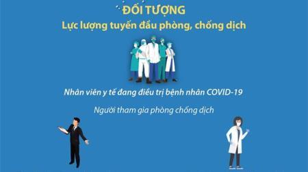 13 tỉnh, thành phố được triển khai tiêm vắcxin ngừa Covid-19 đợt 1