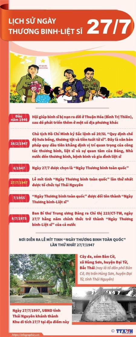 Lịch sử Ngày Thương binh-Liệt sỹ 27/7
