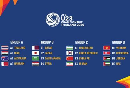 U23 Việt Nam dễ thở và cơ hội giành vé dự Olympic 2020