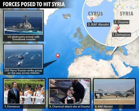Syria trước nguy cơ cuộc chiến tranh vũ lực của Mỹ và phương Tây