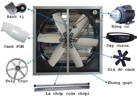 Quạt thông gió công nghiệp siêu bền POM