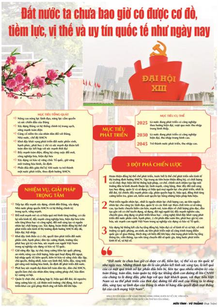 Đất nước ta chưa bao giờ có được cơ đồ, tiềm lực, vị thế và uy tín quốc tế như ngày nay