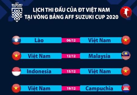 Lịch thi đấu AFF Cup 2020: Đội tuyển Việt Nam ở bảng khá "dễ thở"