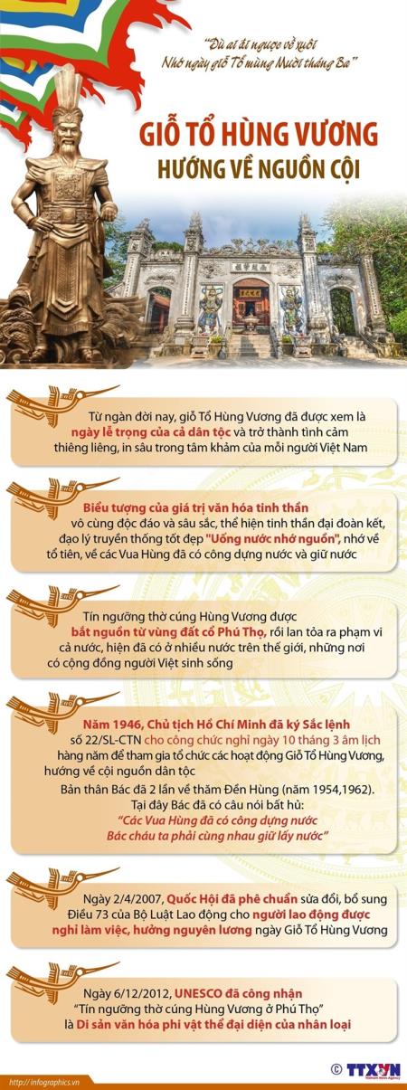 Giỗ tổ Hùng Vương và những cột mốc nâng tầm di sản