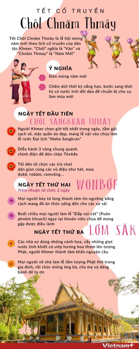 Tết cổ truyền Chôl Chnăm Thmây - nét văn hóa đặc sắc của dân tộc Khmer