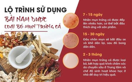 Nhất Nam Y Viện ứng dụng tinh hoa y học cổ truyền triều Nguyễn trong xử lý mụn trứng cá trên da