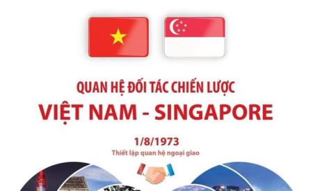 Quan hệ Đối tác chiến lược Việt Nam-Singapore