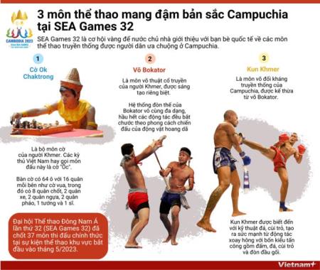 3 môn thể thao đậm đà bản sắc Campuchia ở SEA Games 32