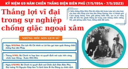 Thắng lợi vĩ đại trong sự nghiệp chống giặc ngoại xâm