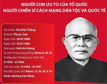 Đồng chí Tôn Đức Thắng - người chiến sỹ cách mạng dân tộc và quốc tế